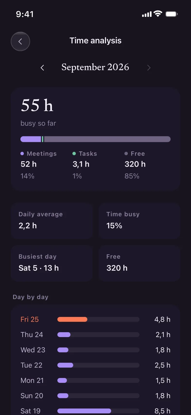 Day by day, with the average and the busiest day.