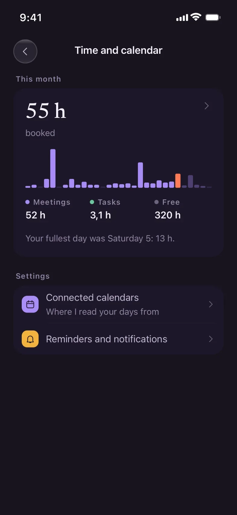 The month, one bar per day.